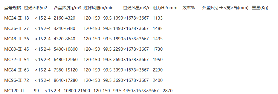 MC24脉冲滤袋除尘器插图