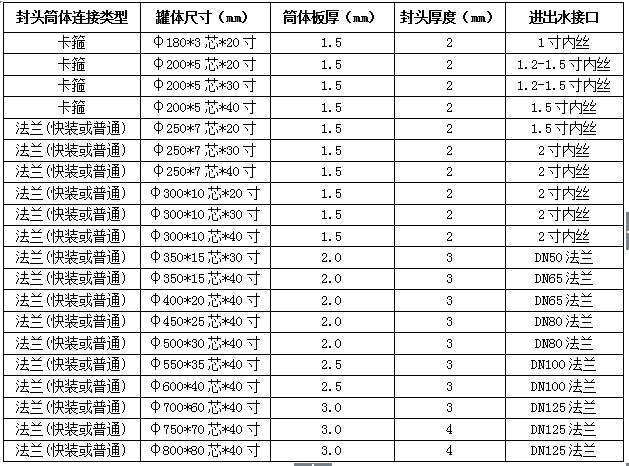 保安过滤器插图