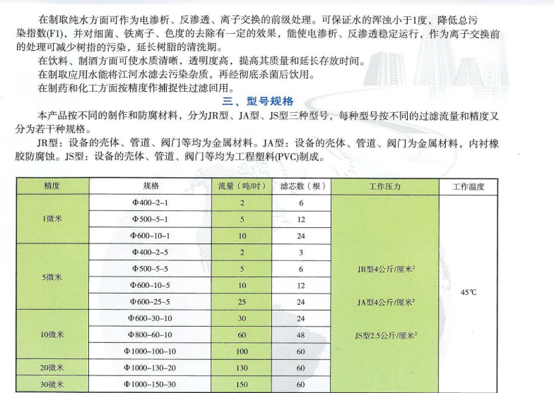 JR、JS、JA精密过滤器插图1