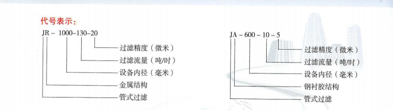 JR、JS、JA精密过滤器插图3